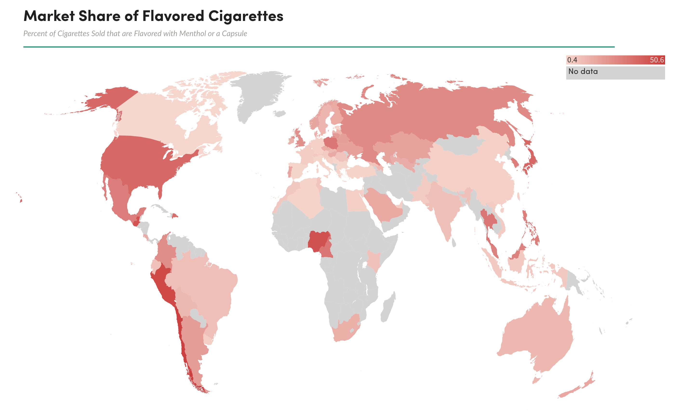 Market Share of Flavored Cigarettes