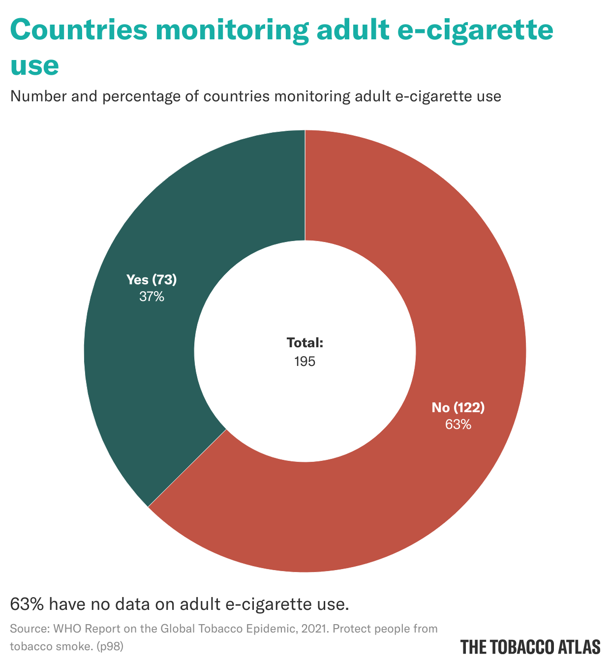 the tobacco atlas Download Statistics About Tobacco Use