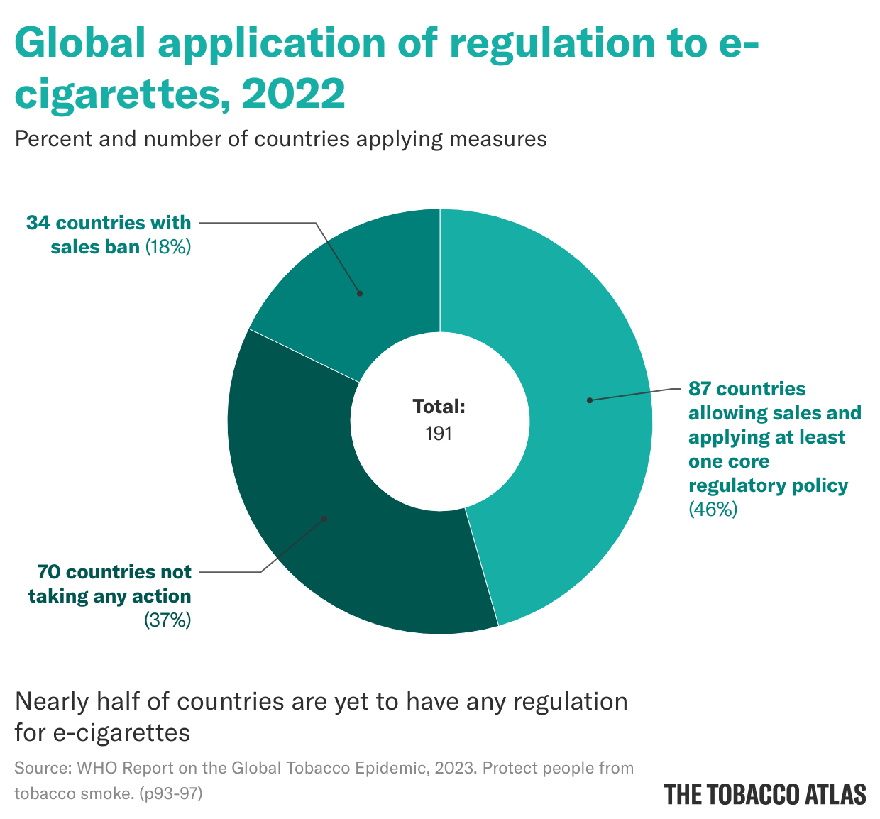 who report on the global tobacco epidemic Download Statistics About Tobacco Use