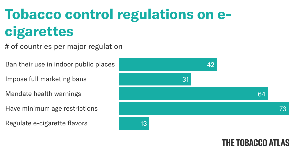 tobacco control regulations Download Statistics About Tobacco Use
